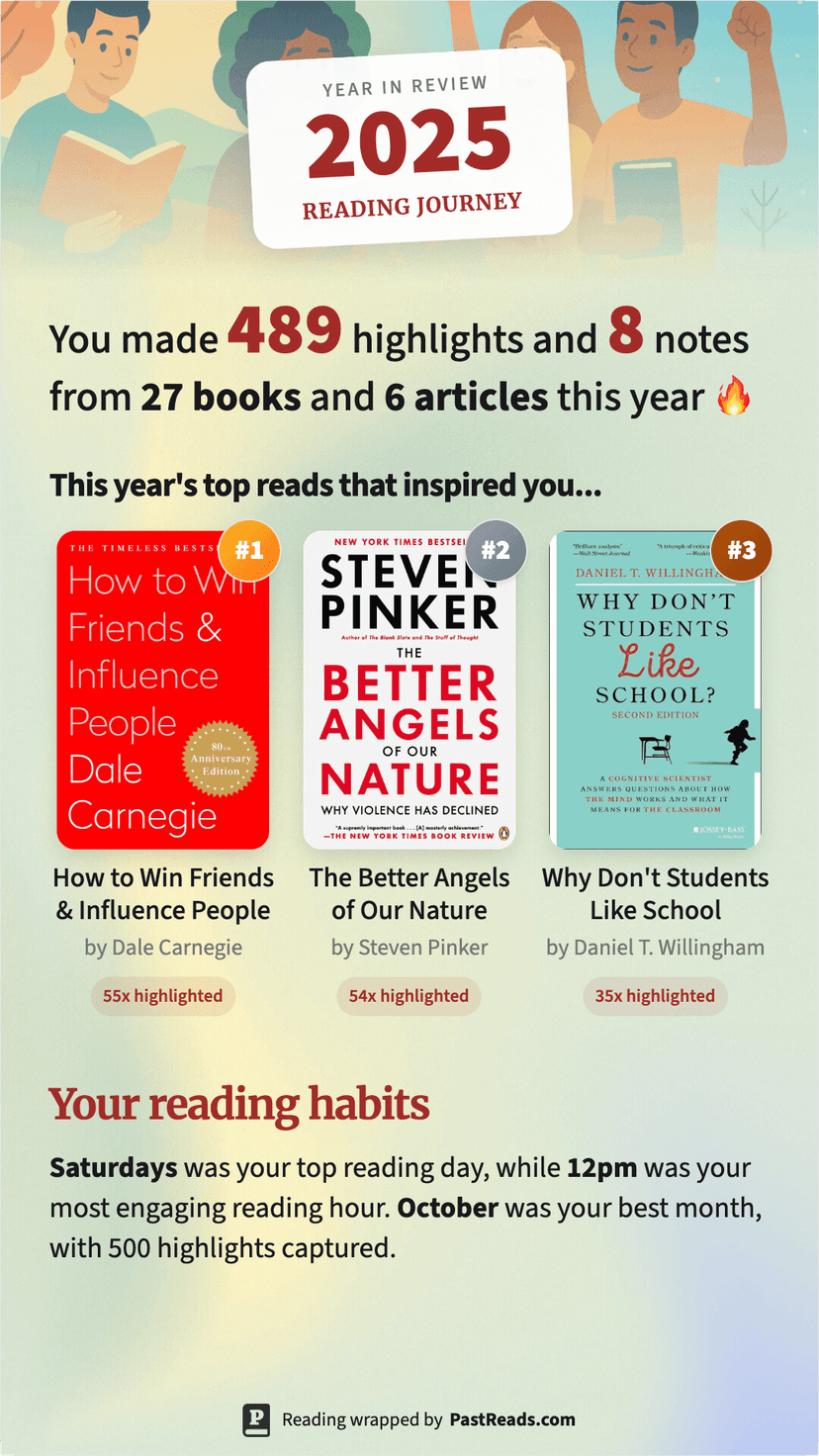 PastReads Wrapped 2025